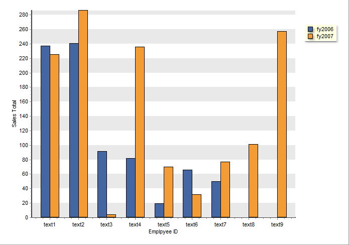 Complete chart with f y 2007 and 2006. The bars for each series are a different color.